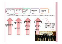 KBS,MBC,SBS 뉴스의 남양유업 보도 분석-4