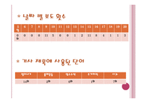 KBS,MBC,SBS 뉴스의 남양유업 보도 분석-7