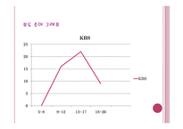 KBS,MBC,SBS 뉴스의 남양유업 보도 분석-8