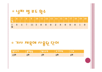 KBS,MBC,SBS 뉴스의 남양유업 보도 분석-19