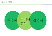 조세와 조세피난처-5