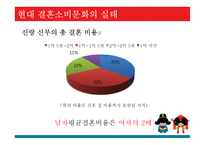 우리나라의 결혼소비문화 실태 연구-7