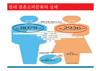 우리나라의 결혼소비문화 실태 연구-8