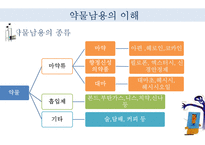 청소년 약물남용 실태와 예방법 및 사회복지적 대책-6