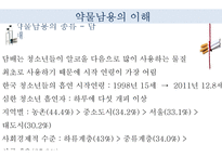청소년 약물남용 실태와 예방법 및 사회복지적 대책-8