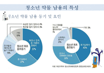 청소년 약물남용 실태와 예방법 및 사회복지적 대책-18