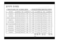 영화관객 동원요인 분석-11