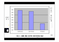 영화관객 동원요인 분석-17