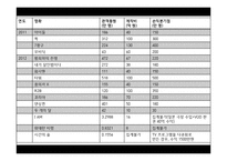 영화관객 동원요인 분석-19