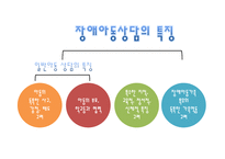 장애아동의 상담의 특징과 유형별 상담-4