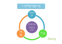 장애아동의 상담의 특징과 유형별 상담-6