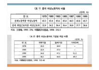 젠더 갈등 사례연구-9