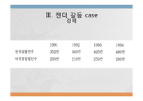 젠더 갈등 사례연구-17