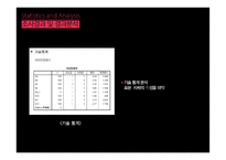 통학시간과 동아리 활동의 상관관계-12