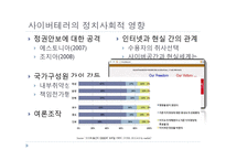 사이버테리가 국가안보에 미치는 영향과 대응방안-7