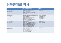 남북한의 교류와 한계-9