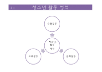 청소년 문화 활동 현황 및 프로그램 조사-6