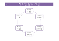 청소년 문화 활동 현황 및 프로그램 조사-7
