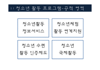 청소년 문화 활동 현황 및 프로그램 조사-9