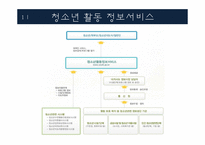 청소년 문화 활동 현황 및 프로그램 조사-10