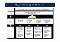 청소년 문화 활동 현황 및 프로그램 조사-11