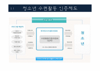 청소년 문화 활동 현황 및 프로그램 조사-14