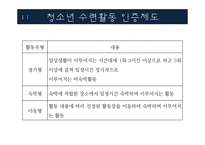 청소년 문화 활동 현황 및 프로그램 조사-15