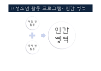 청소년 문화 활동 현황 및 프로그램 조사-17