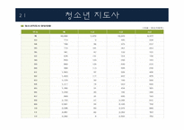 청소년 문화 활동 현황 및 프로그램 조사-19