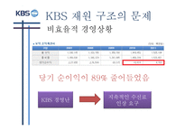 KBS 수신료 인상 반대입장-9