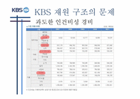 KBS 수신료 인상 반대입장-11