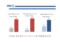 KBS 수신료 인상 반대입장-17