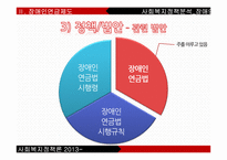 사회복지정책-장애인연금제도 분석-14