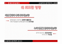 사회복지정책-장애인연금제도 분석-20