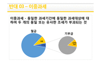 종교과세 찬반논란 - 반대 입장 정리-9