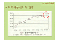 빈곤아동의 문제와 복지서비스 현황 연구-17