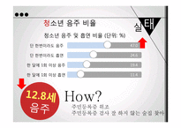 청소년 음주문제 실태와 해결방안-7