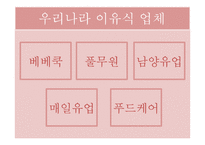 우리나라의 이유식 시판현황 및 문제점 조사-5