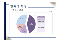 섬폭력과 범죄자의 특징-11