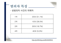 섬폭력과 범죄자의 특징-12