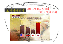 낙태 찬반토론-반대입장-4