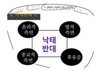 낙태 찬반토론-반대입장-5