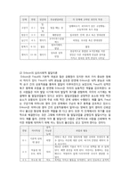 (A+ 레포트,시험대비) [유아교육개론] 성숙이론과 정신분석이론,-4