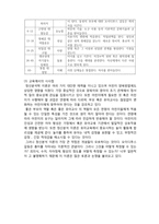 (A+ 레포트,시험대비) [유아교육개론] 성숙이론과 정신분석이론,-5
