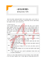 (A+ 레포트,시험대비) [유아교육개론] 유아교사의 자격-1