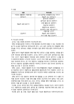 (A+ 레포트,시험대비) [유아교육개론] 유치원 교육과정의 영역- 표현, 언어, 탐구생활-2