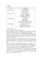(A+ 레포트,시험대비) [유아교육개론] 유치원 교육과정 영역- 건강 및 사회생활-2