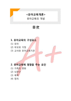(A+ 레포트,시험대비) [유아교육개론] 유아교육의 개념-1