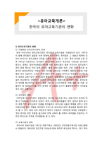 (A+ 레포트,시험대비) [유아교육개론] 한국의 유아교육기관의 변화-1