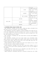 장애인을 만났을 때 대처하는 방법을 15가지 장애유형별로 기술하시오-3